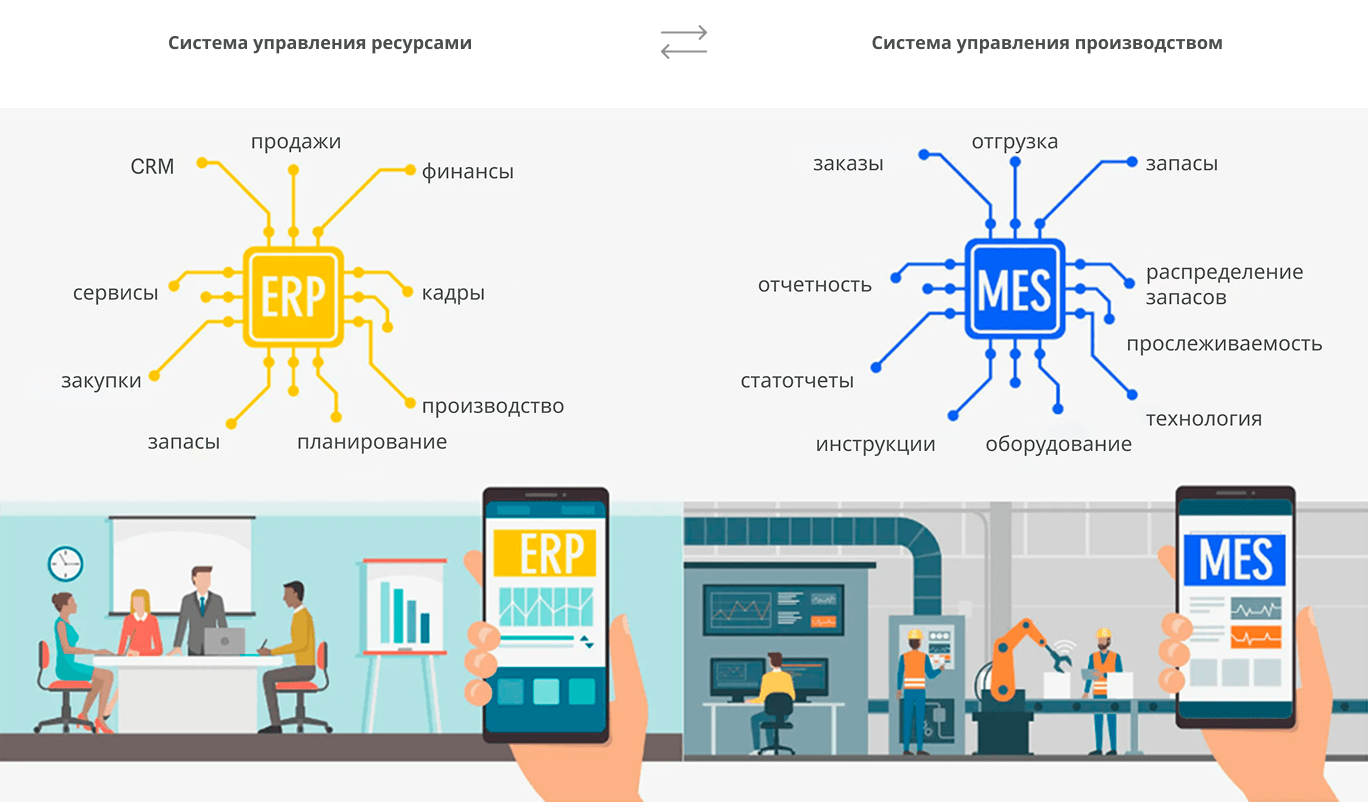 <span>Системы управления</span> предприятием